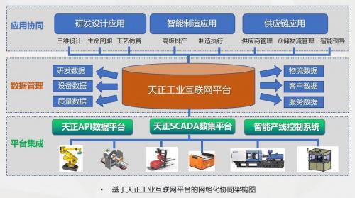 数字化时代,天正打造智能工厂强化增长引擎!|物流|智能化|自动化