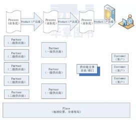 华为苹果亚马逊成功的共同秘诀 供应链管理