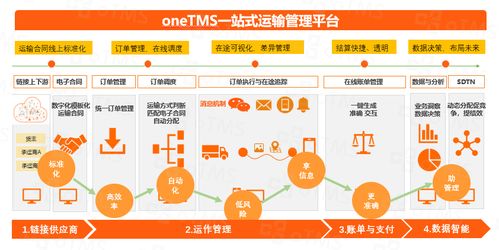 签约 科蒂公司携手otms tms