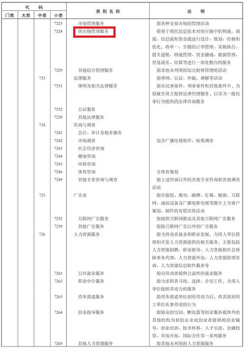 供应链管理服务的重要性 17年新版国民经济行业分类明确地位