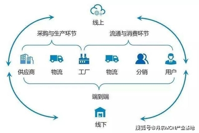 【丹东MCN产业基地】想做带货?先弄懂供应链