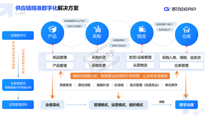 高效的跨境运输和智能的跨境物流管理系统,将是卖家出海制胜基石