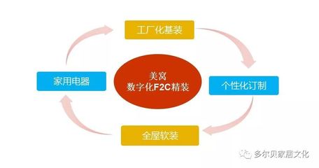 国信融资租赁助力多尔贝实业加盟商1.986亿签约仪式!