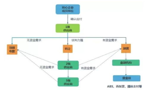 比特币受追捧凸显区块链应用价值,企业加速推进技术应用落地